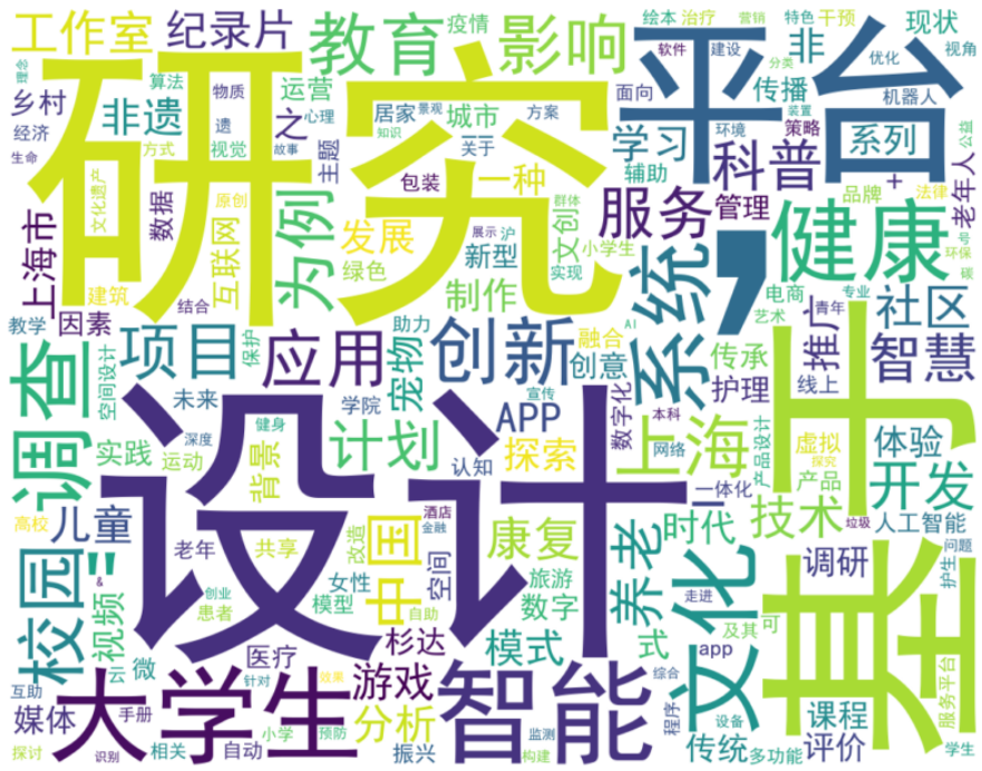 大学生双创数据分析